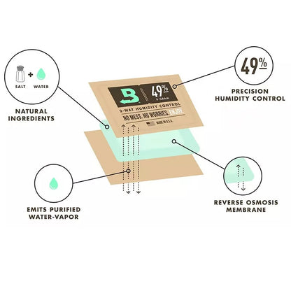 Boveda（ボヴェダ） 湿度調整剤・詰め替え用　49% RH（オールシーズン）