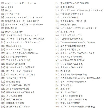 【楽譜】超初級「コード3つ」からはじめる！楽々ギター弾き語り60