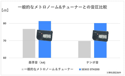 【完売】セイコー／メトロノーム＆チューナーSTH200P（ピンク）
