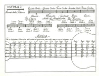 【楽譜】モレッティ：ギター演奏の原理（1799年に出版された教則本の基になった1792年イタリア版の手書き草稿のファクシミリ）